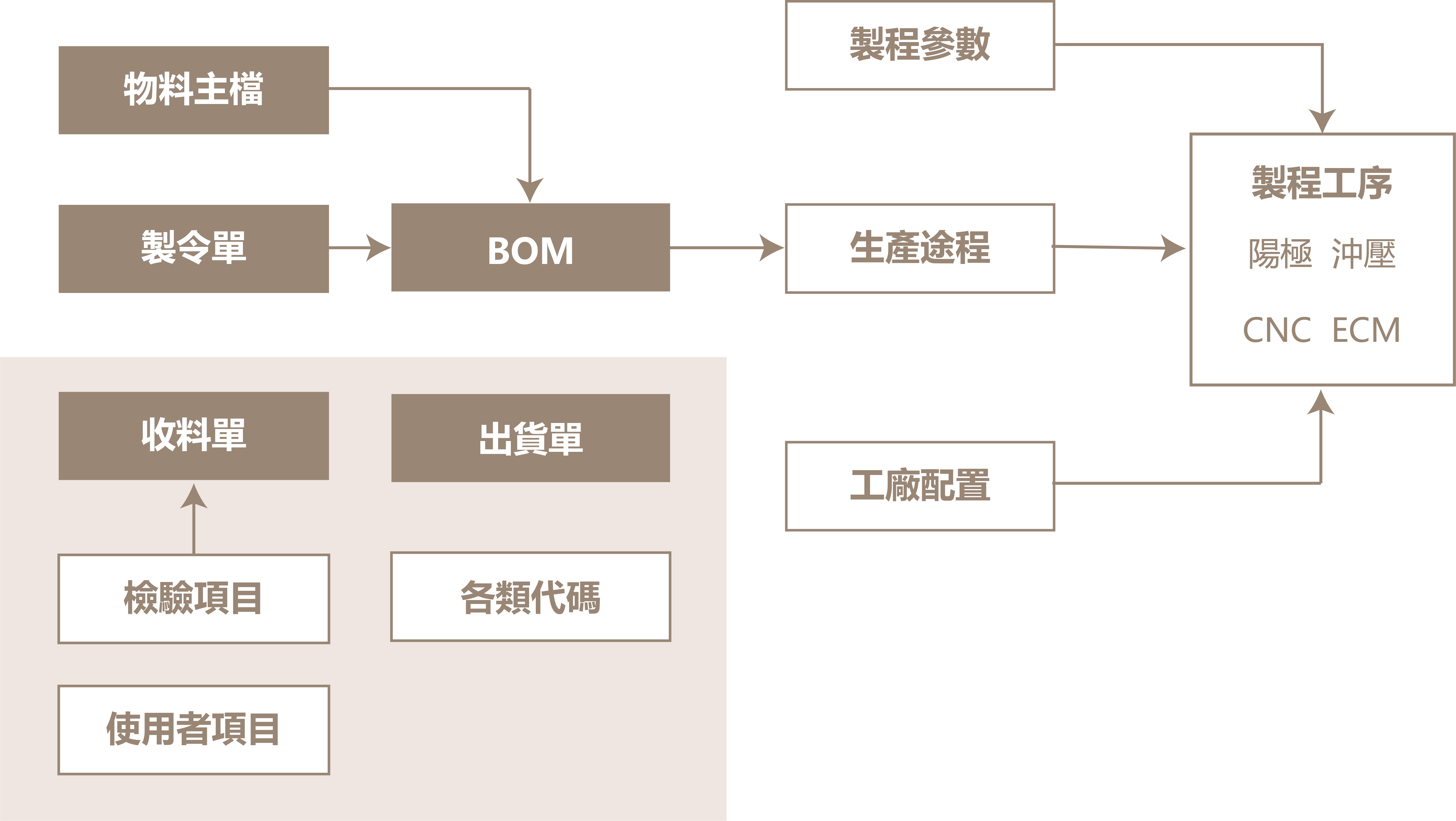 factory